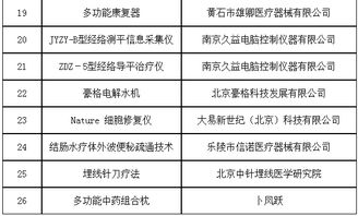 第六批治未病服務(wù)適宜技術(shù)、產(chǎn)品與設(shè)備入選名單正式發(fā)布，推動(dòng)技術(shù)服務(wù)創(chuàng)新升級(jí)
